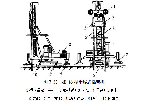 闵行预压地基加固